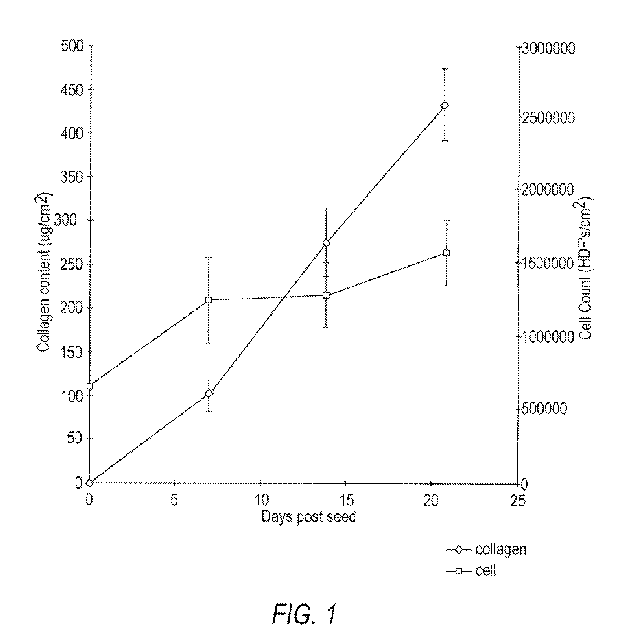 Bioengineered tissue constructs and cardiac uses thereof