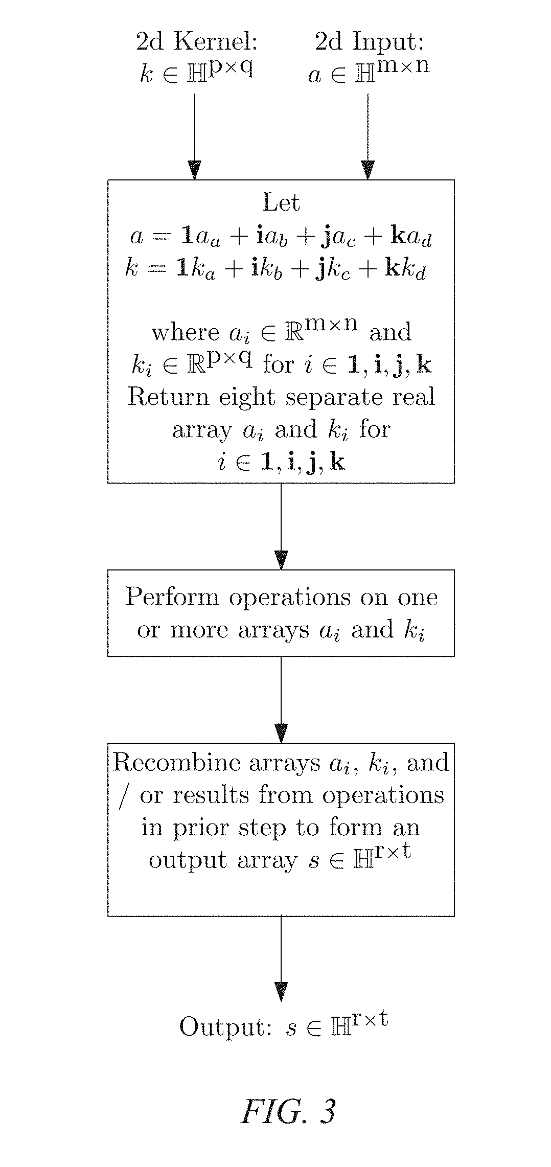 Hypercomplex deep learning methods, architectures, and apparatus for multimodal small, medium, and large-scale data representation, analysis, and applications