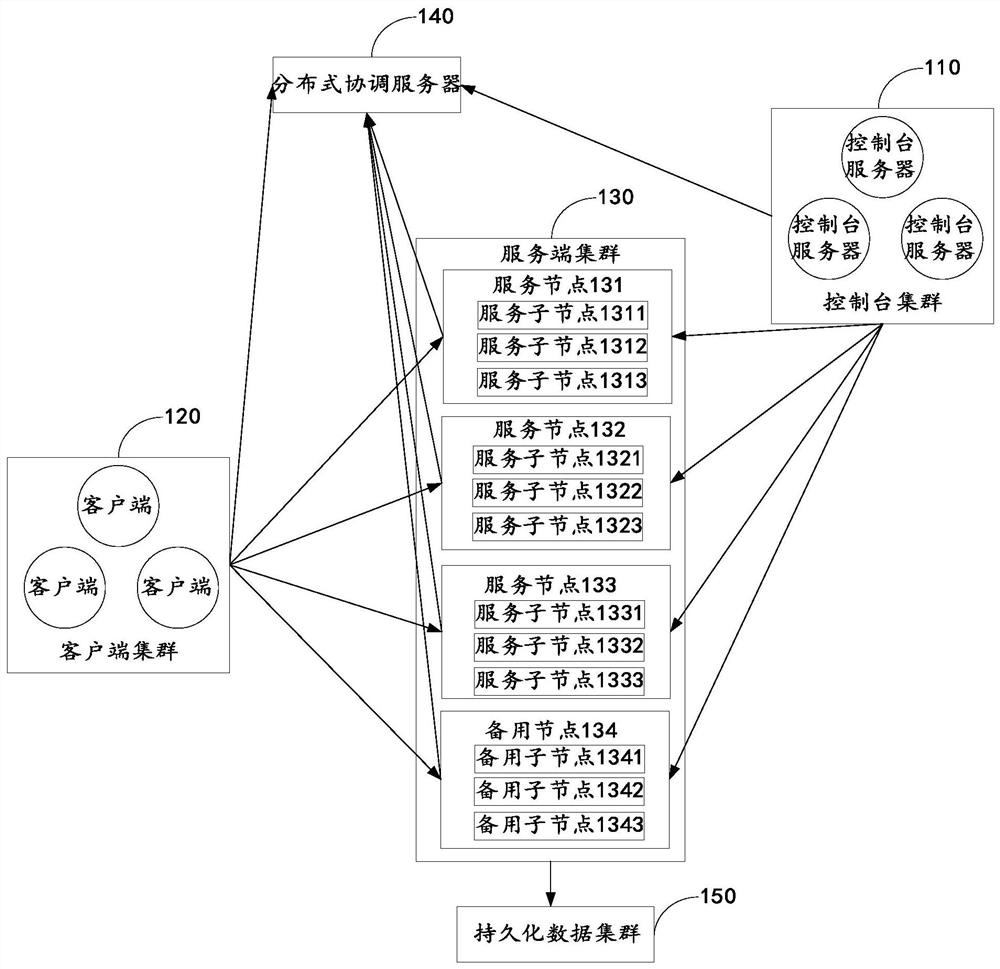 Data flow limiting method and device, electronic equipment and readable storage medium