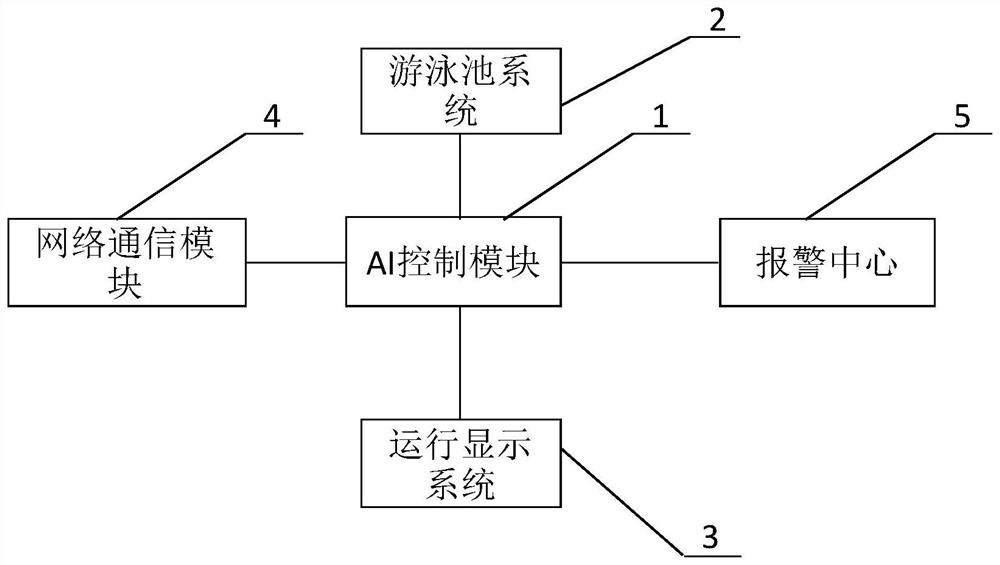 Electrical automation intelligent control device