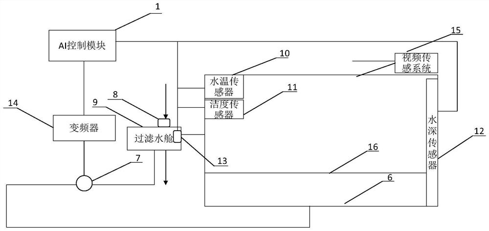 Electrical automation intelligent control device