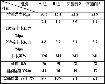 A kind of preparation method of aromatic polyamide fiber rubber premixed masterbatch