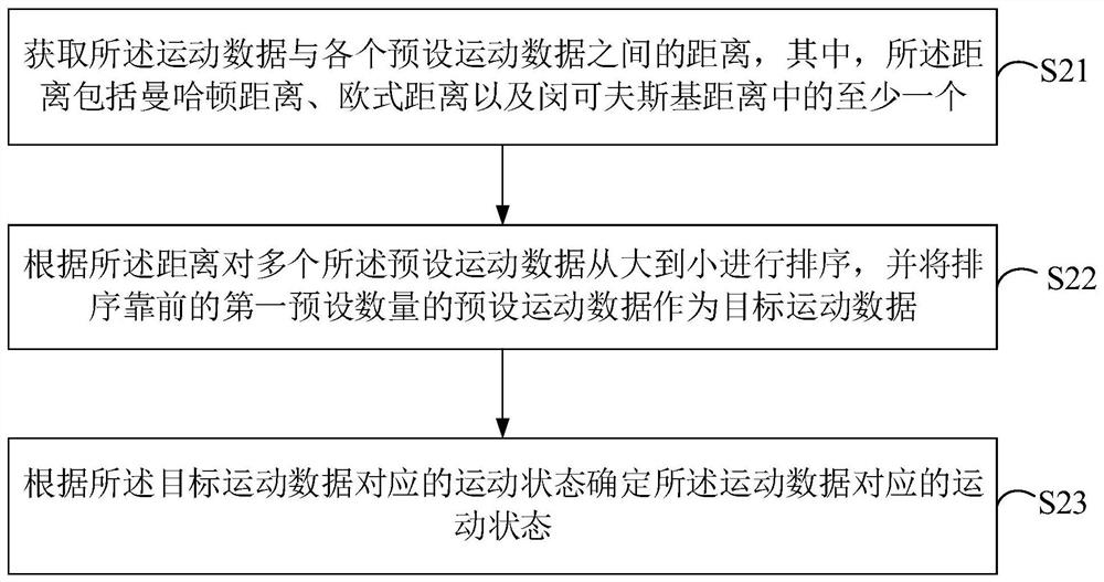 Heart rate detection method, wearable equipment and computer storage medium