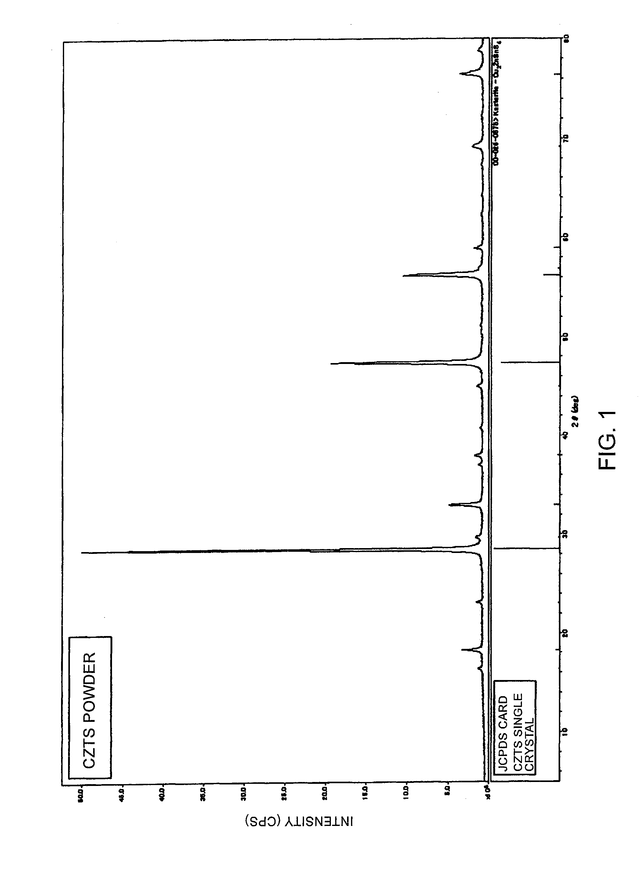 Semiconductor Powder and Method for Producing the Same