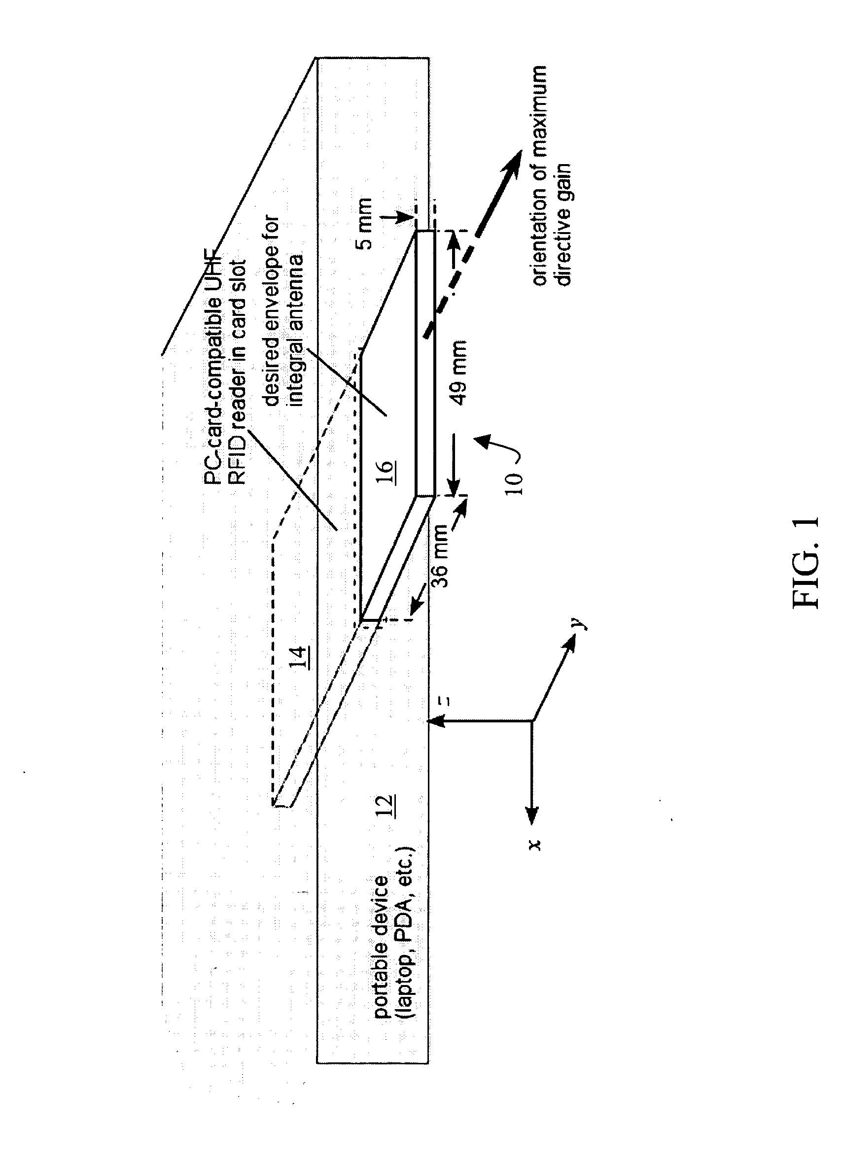 Compact antenna with directed radiation pattern