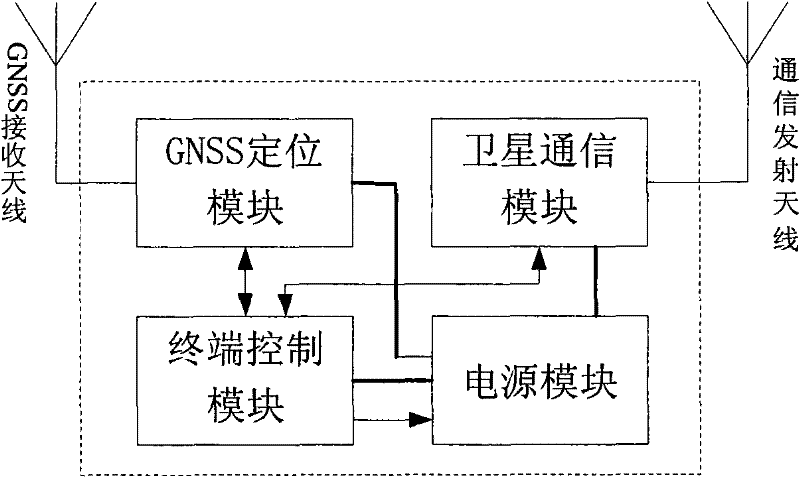 System with wide geographical coverage for monitoring positions in real time