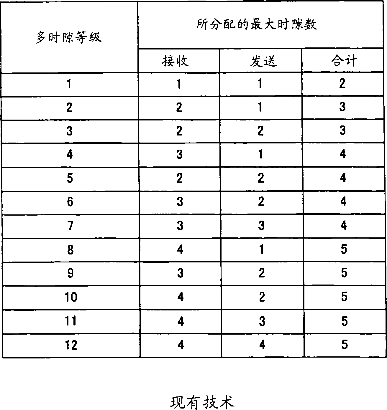 Reception device and reception method