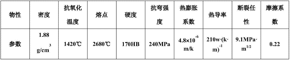 Cf/C-SiC composite material as well as preparation method and application thereof