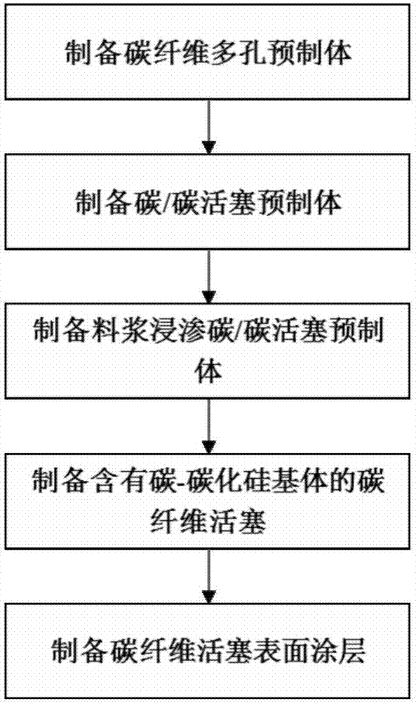 Cf/C-SiC composite material as well as preparation method and application thereof