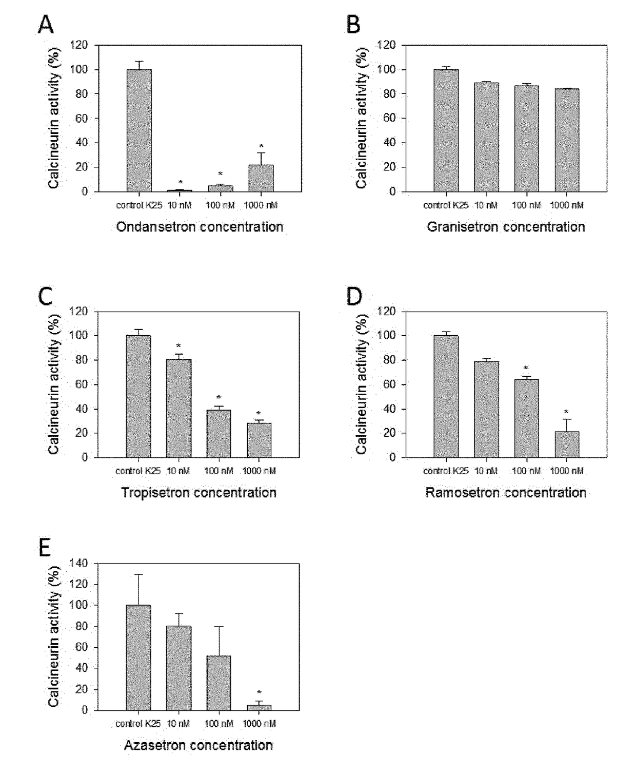 Calcineurin inhibitors of the setron family for the treatment of hearing loss