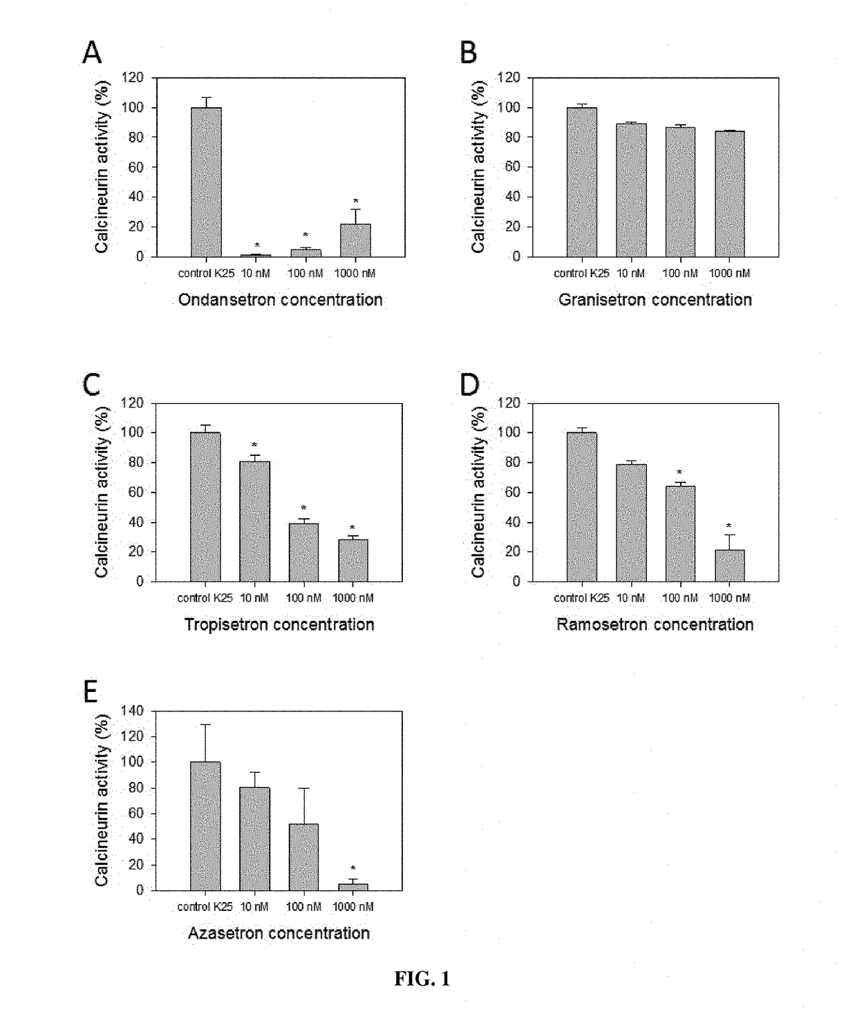 Calcineurin inhibitors of the setron family for the treatment of hearing loss