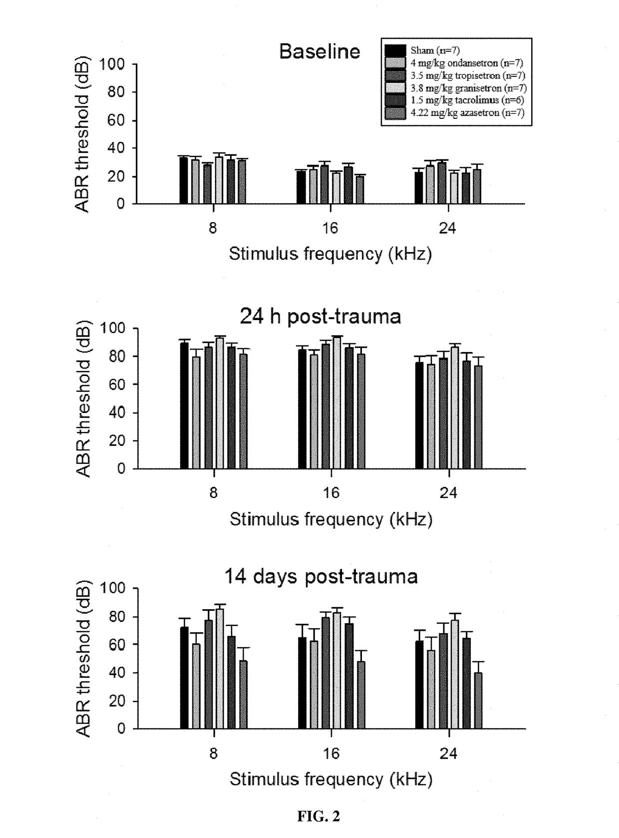 Calcineurin inhibitors of the setron family for the treatment of hearing loss