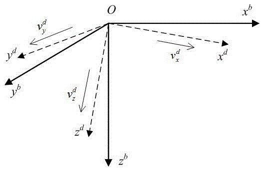 Correction method of installation error of Doppler log for autonomous underwater vehicle