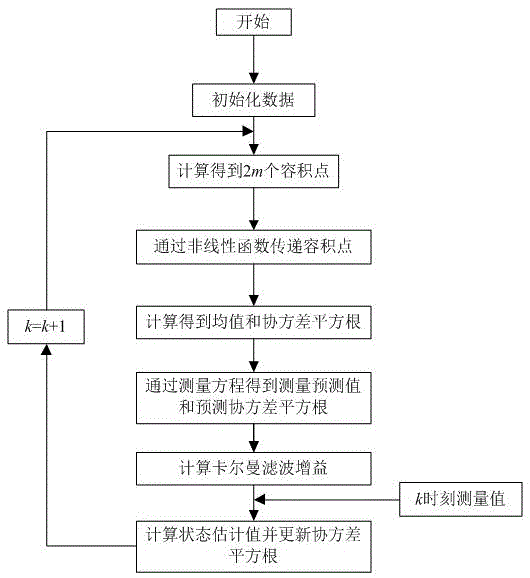 Correction method of installation error of Doppler log for autonomous underwater vehicle