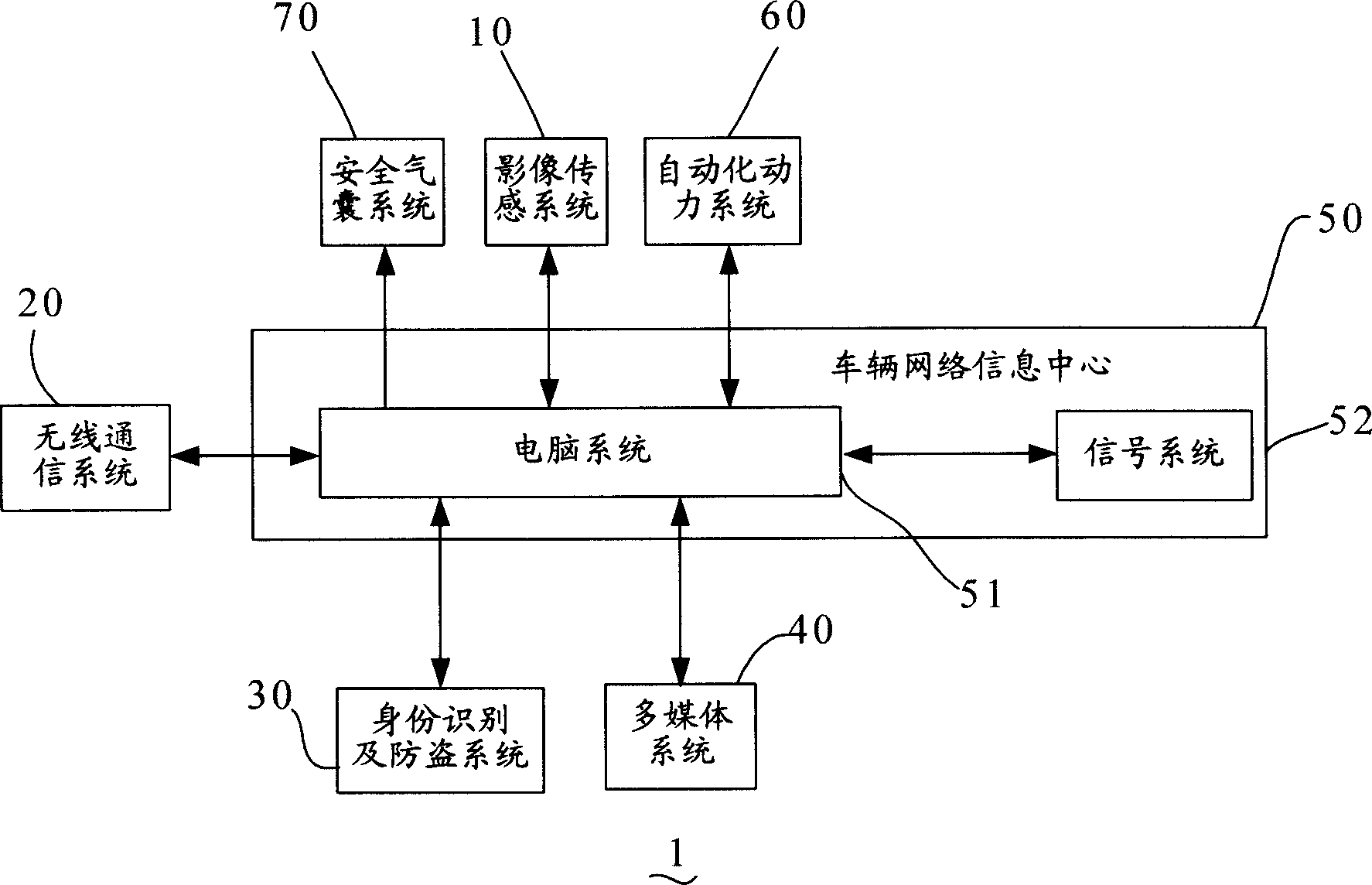 Vehicle network system