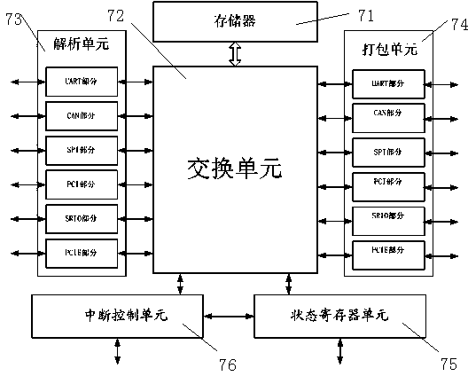 Novel general bus transforming bridge IP core