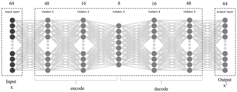 Fraud phone recognition method and system based on auto-encoder