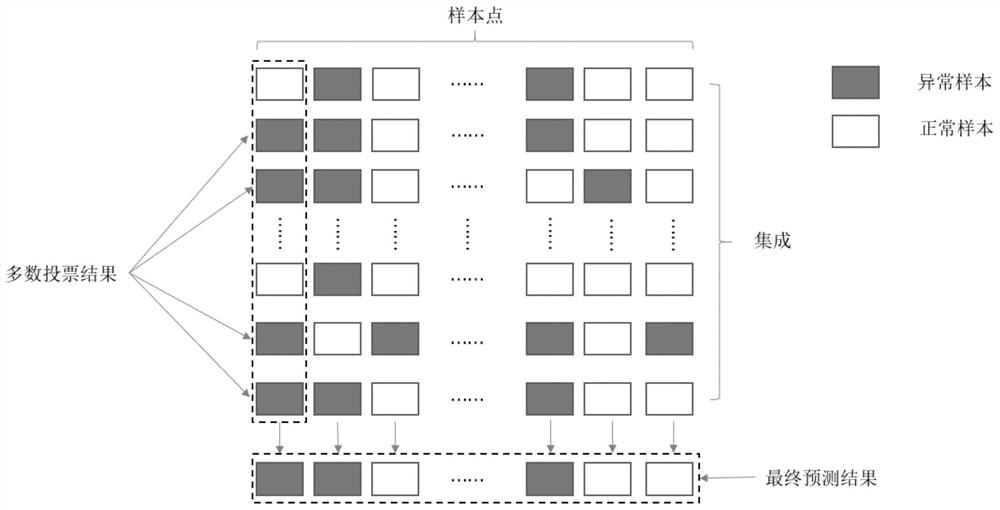 Fraud phone recognition method and system based on auto-encoder