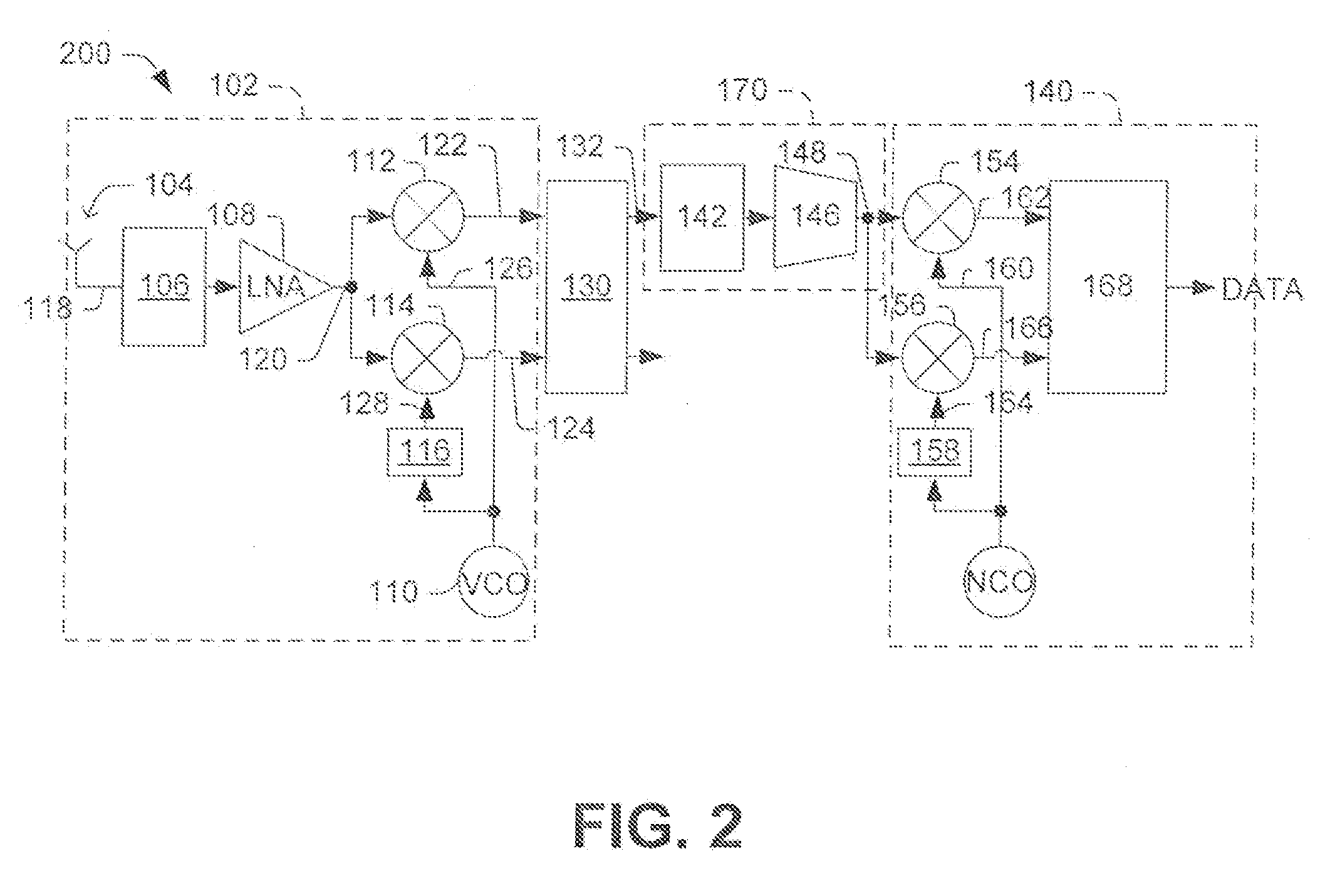 Low intermediate frequency receiver