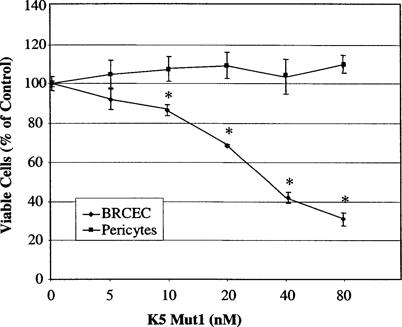 Human profibrinolysin kringle 5 deletion mutation recombinant polypeptide