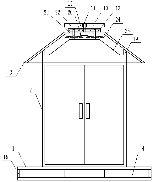 Heat dissipation rainproof switch cabinet