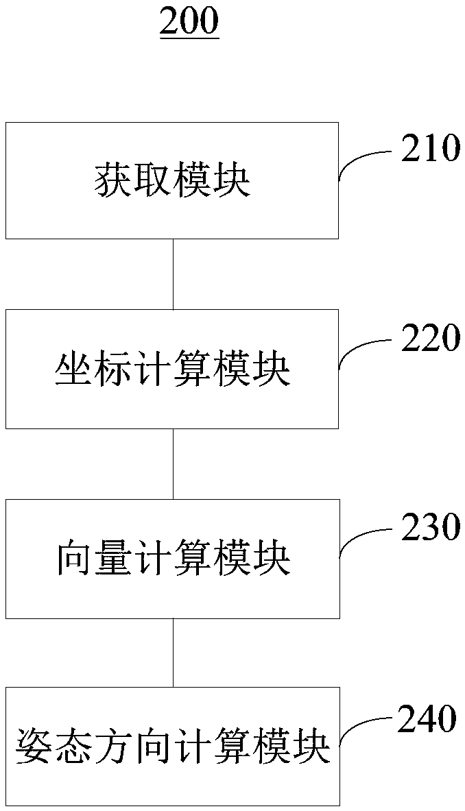 Vehicle attitude calculation method and device