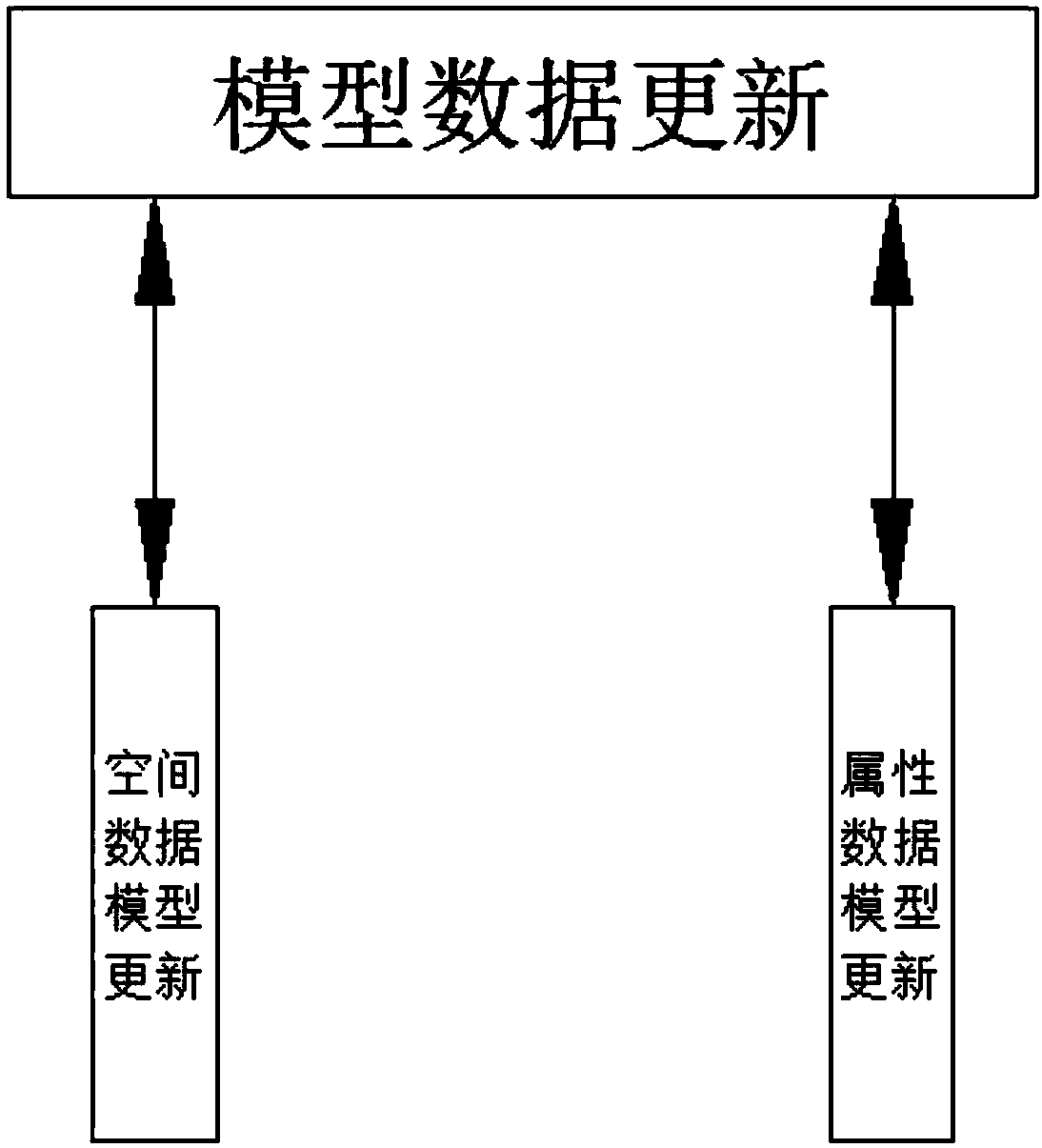 A method for detecting subcompartment forestry resources