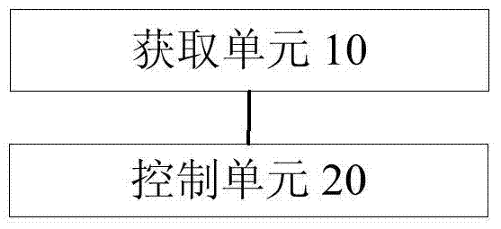 Control method and device for air conditioner