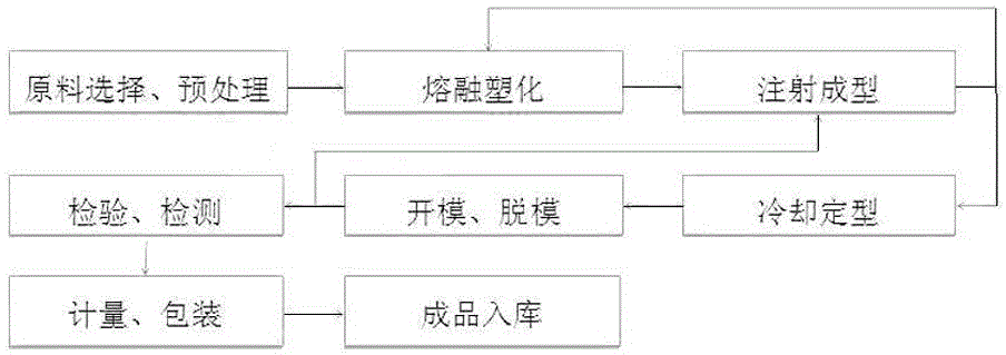 Manufacturing method for injection molding alloy material hollowed-out checkered plate