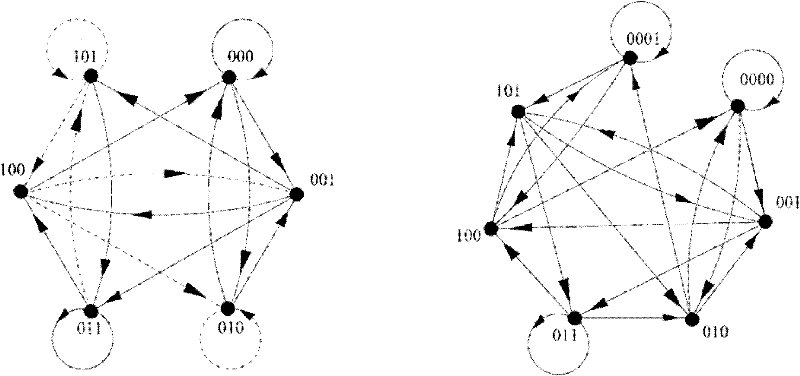 Large-scale network resource searching method based on de Bruijn image