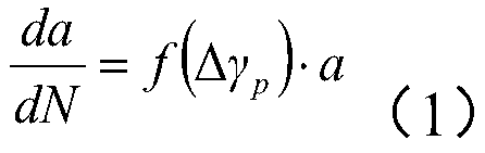 Method for estimating crack initiation dimension values