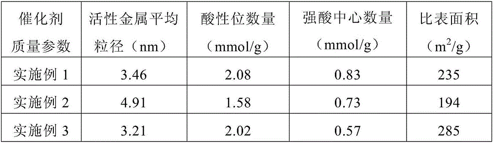 Selective hydrodesulfurization process