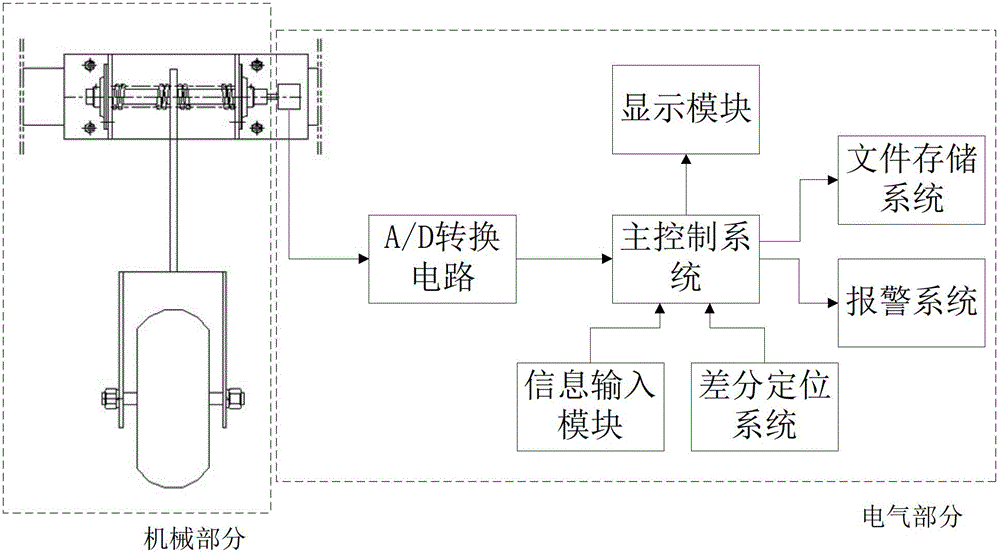 A method for real-time monitoring of plowing depth of agricultural machinery