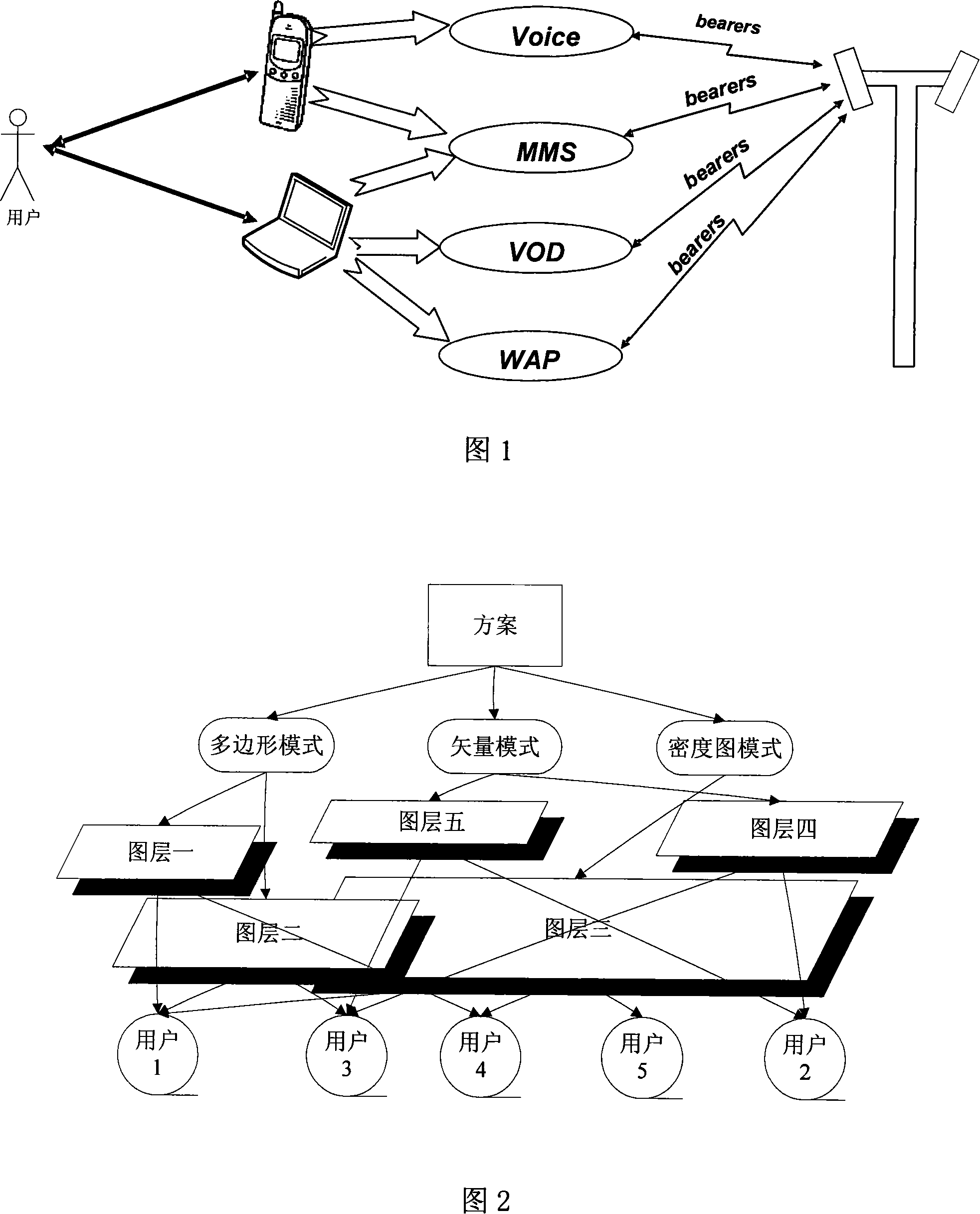 Modelling approach for wireless network user action