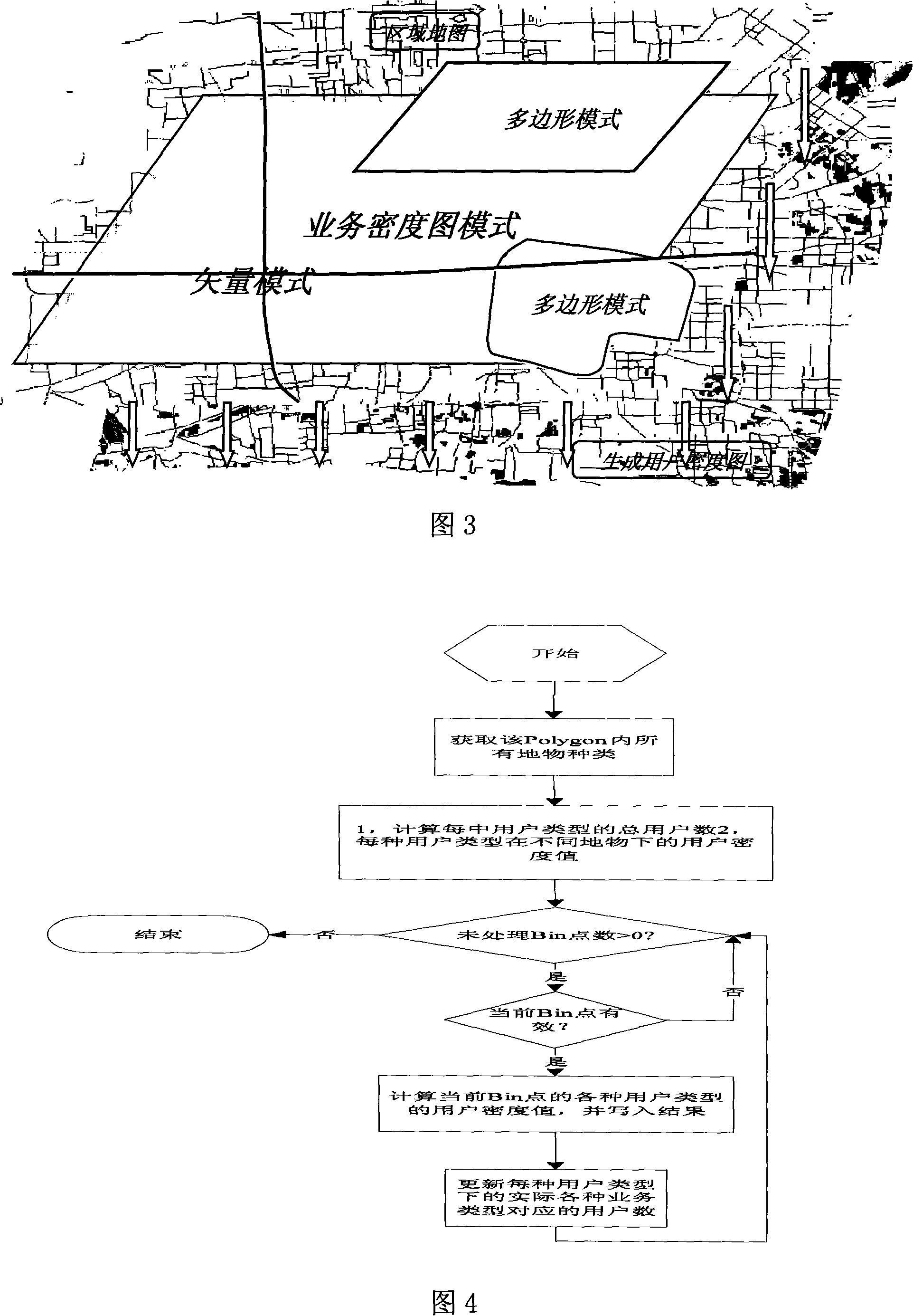 Modelling approach for wireless network user action