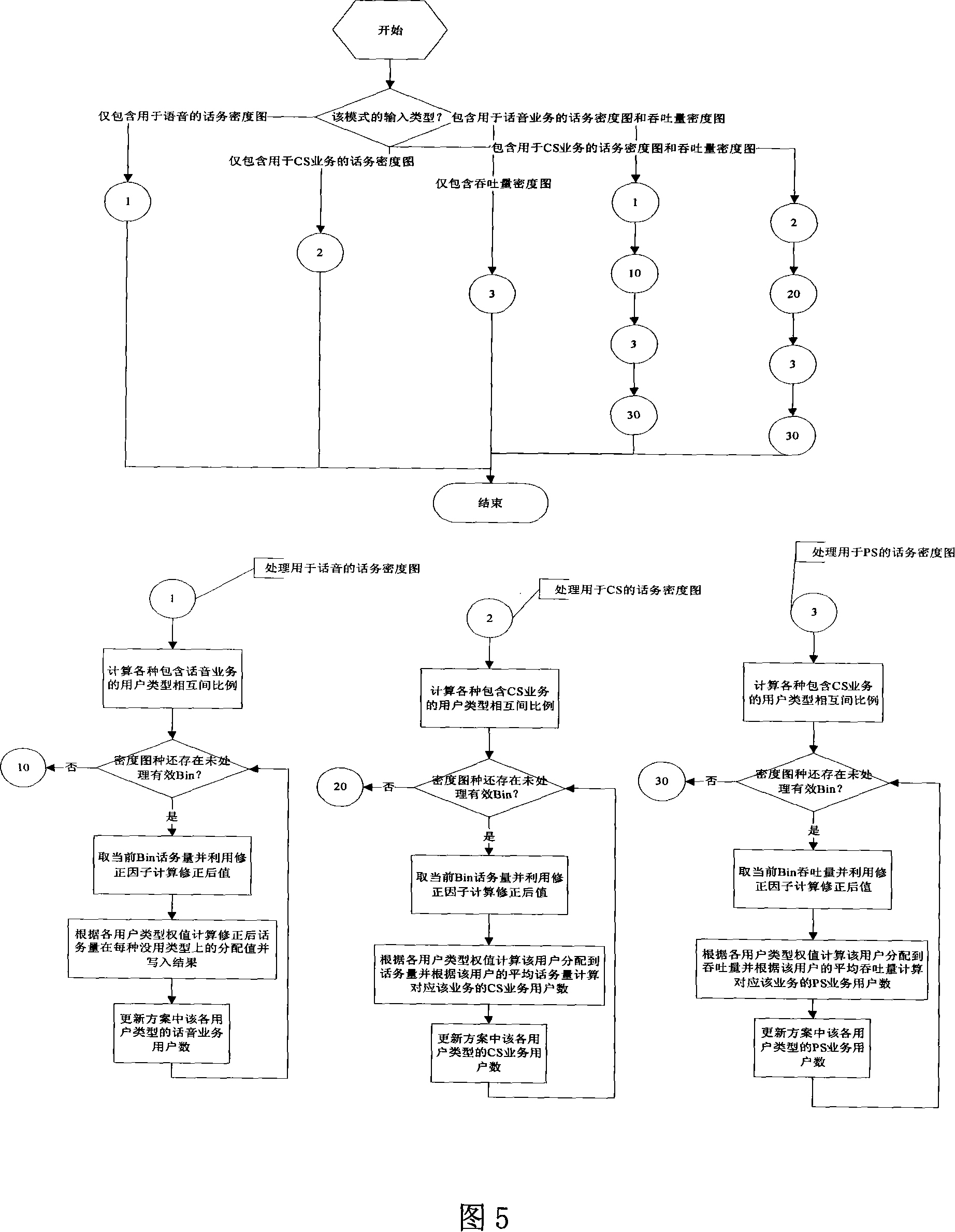 Modelling approach for wireless network user action