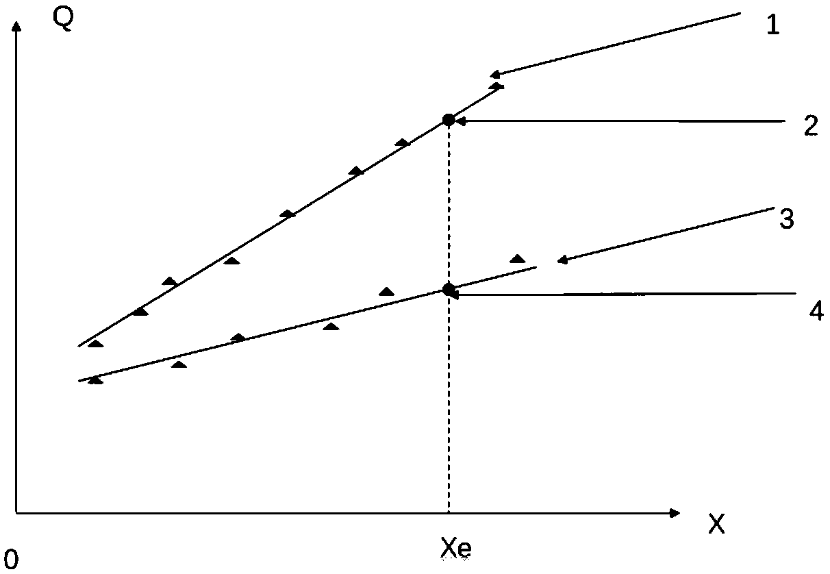 Energy saving amount determination method and device for heating energy-saving reconstruction project