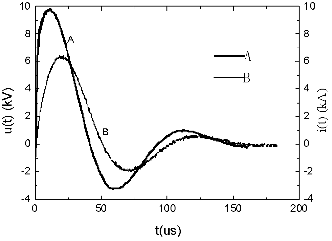 Large-current outdoor real model simulation test method for testing lightning impulse characteristics of grounding device