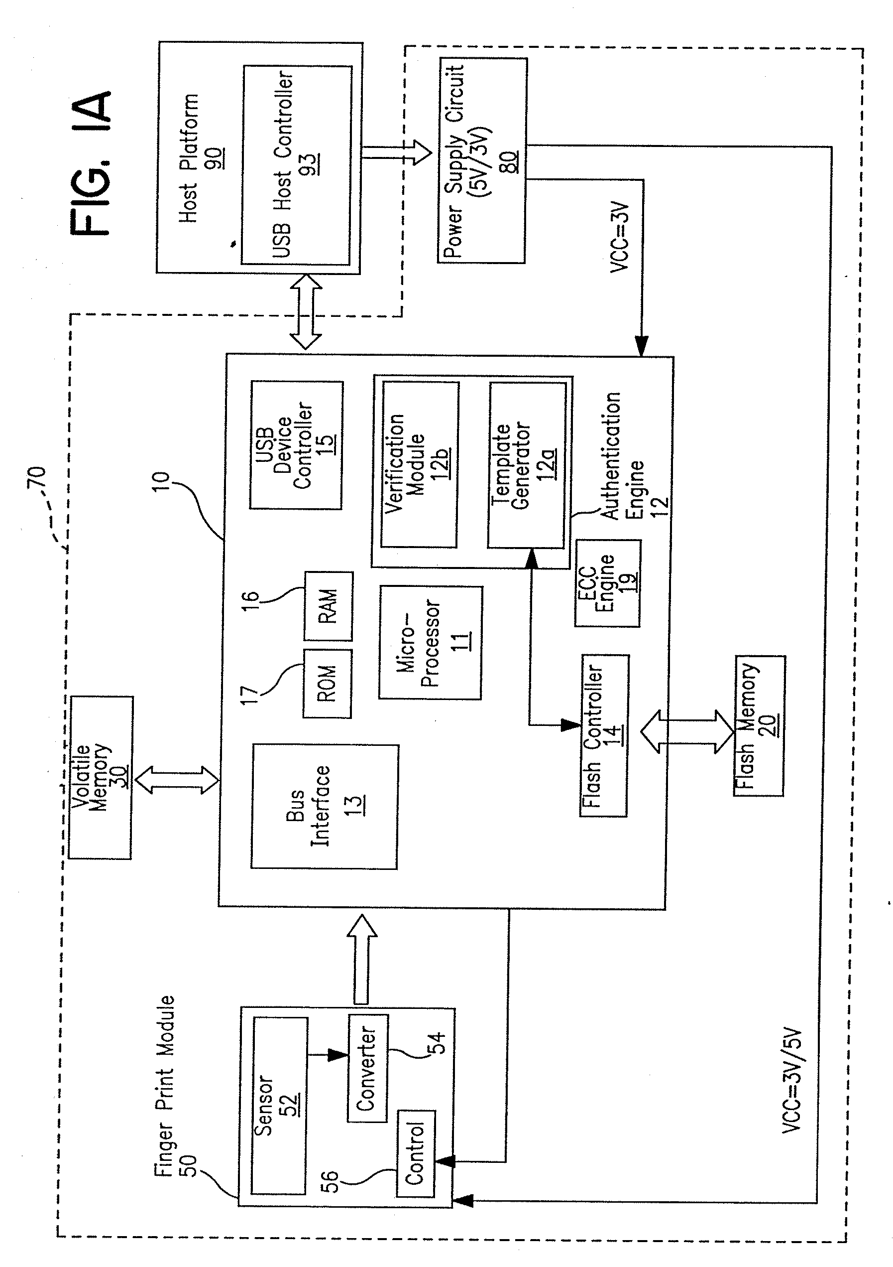 Portable device having biometrics-based authentication capabilities