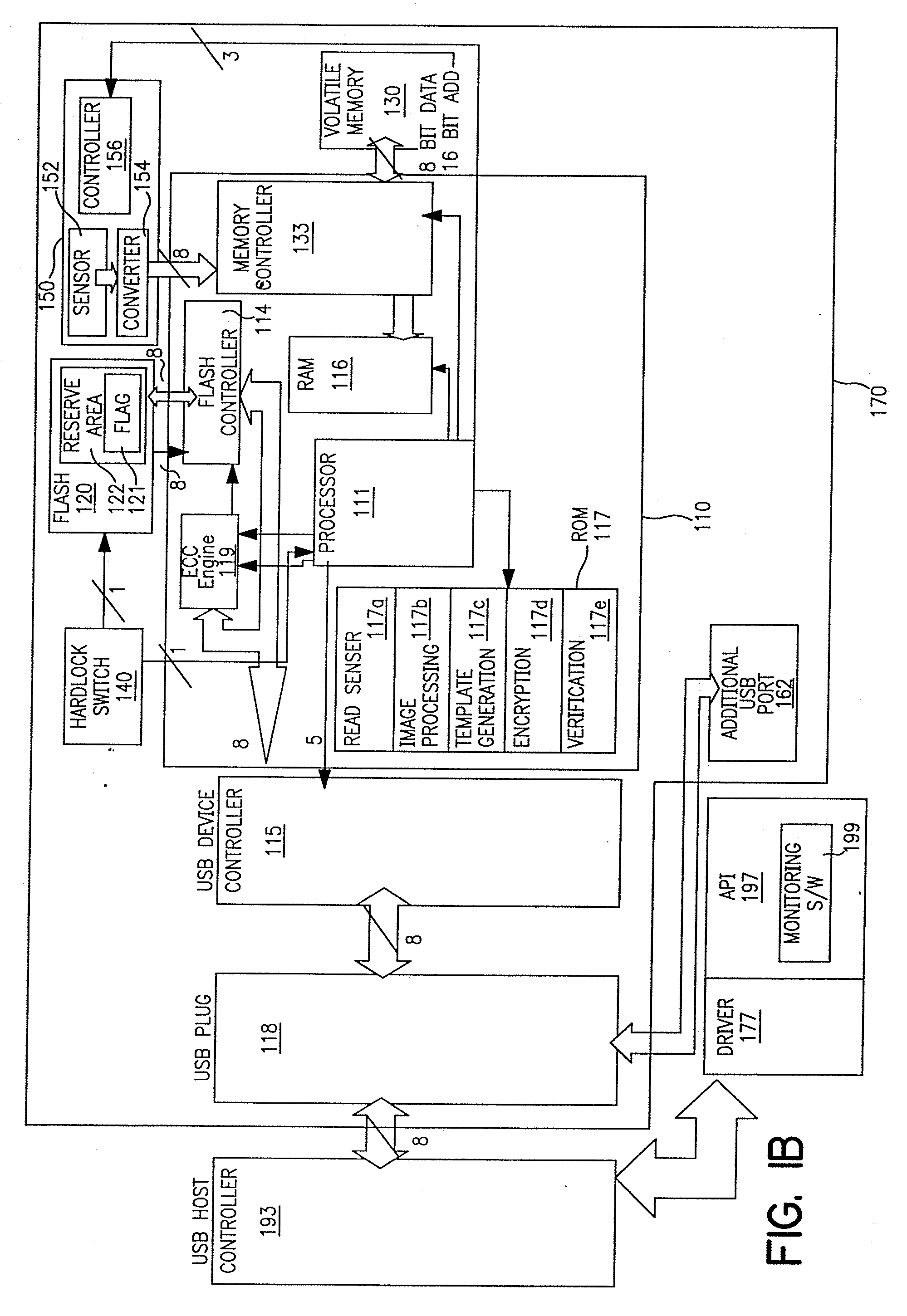 Portable device having biometrics-based authentication capabilities