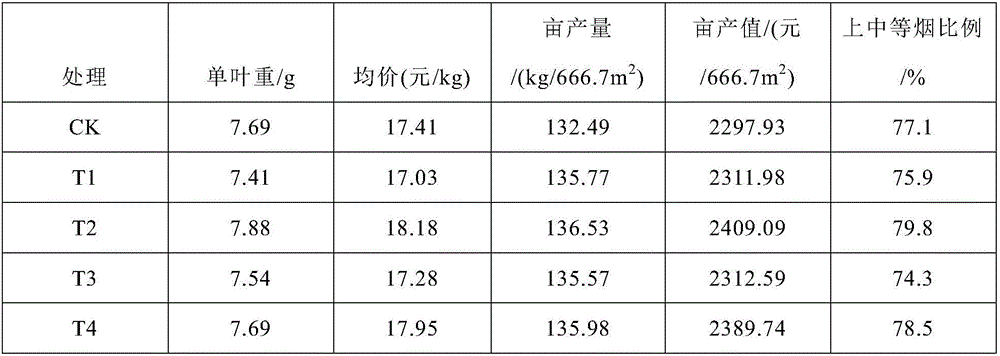 Organic fertilizer for drought resistance and water retention of plants as well as preparation method thereof