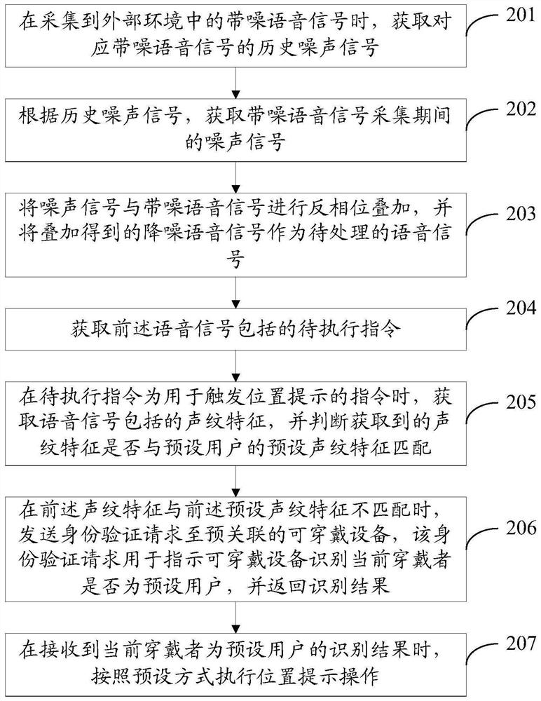 Position prompting method, device, storage medium and electronic equipment