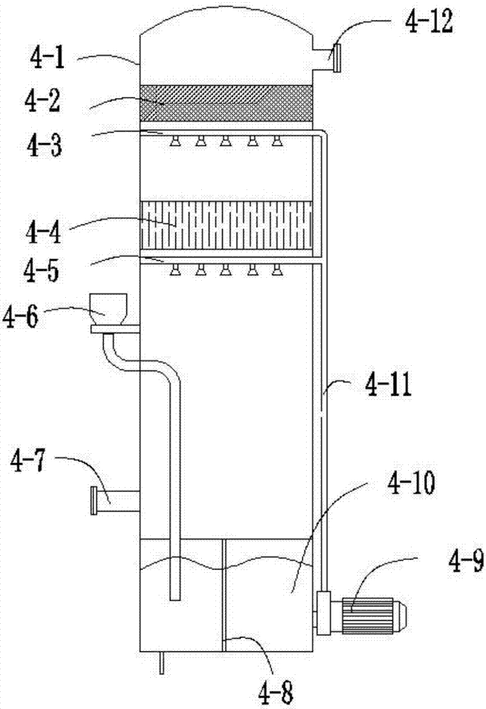 Purification device for industrial waste gases