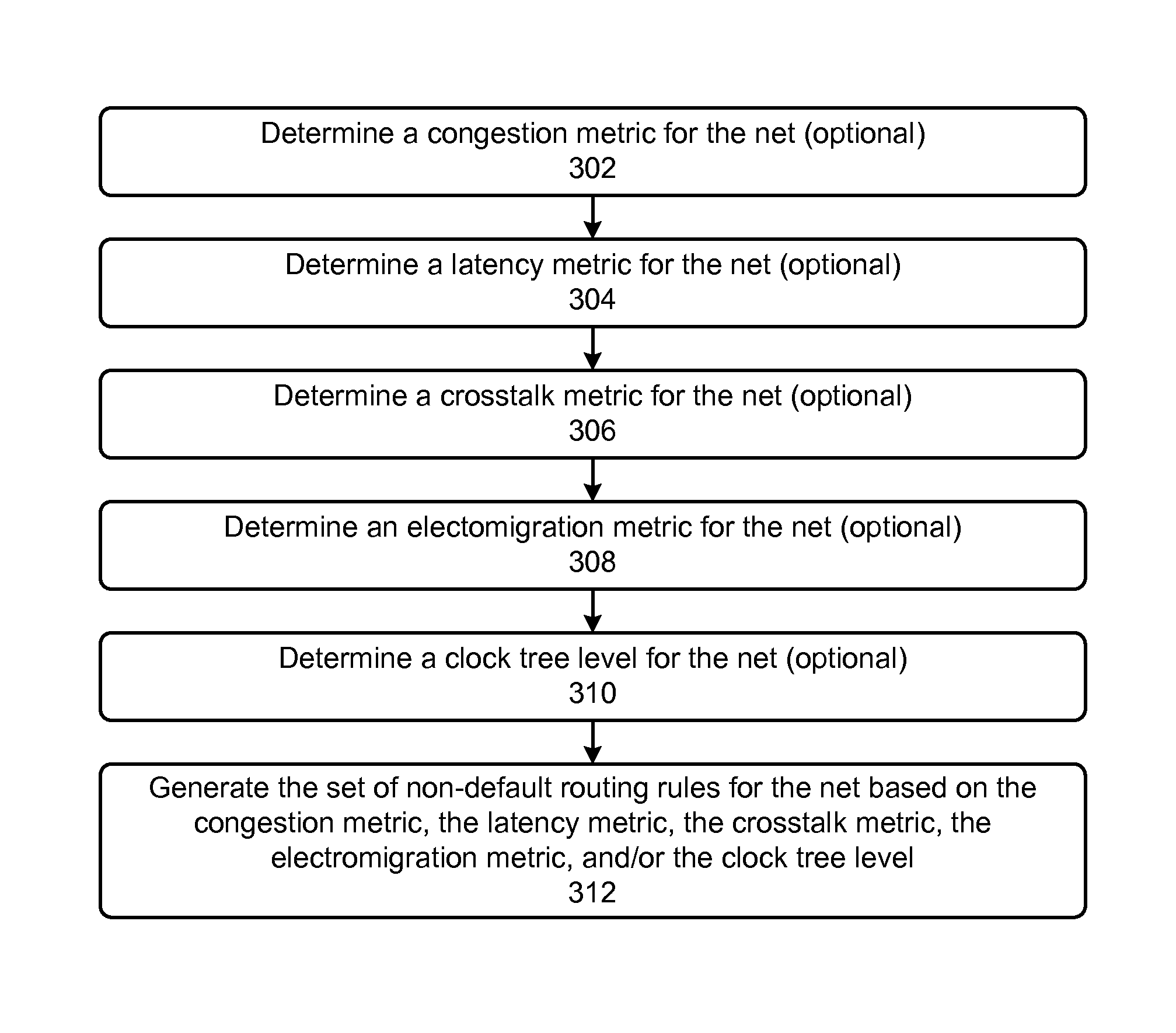 Automatic clock tree routing rule generation