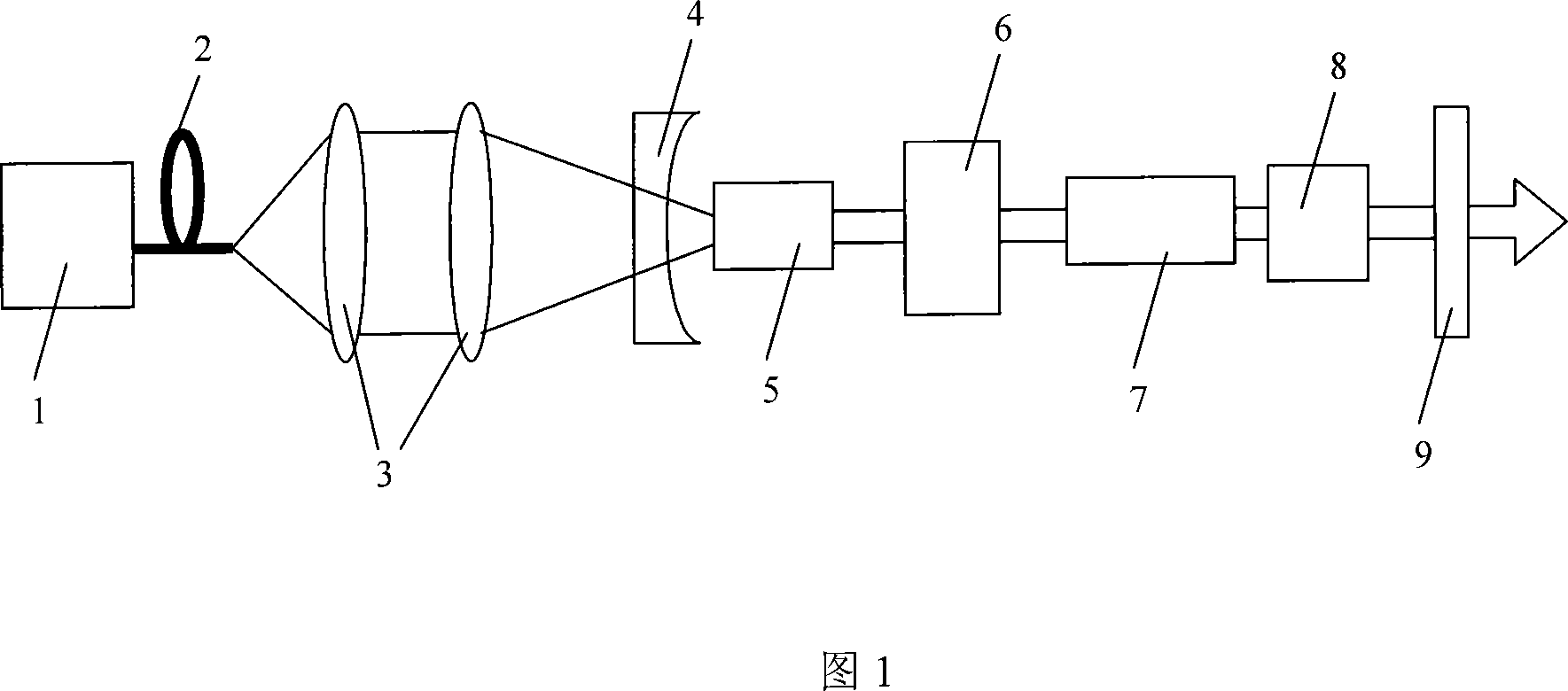 LD terminal pump  yellow light laser