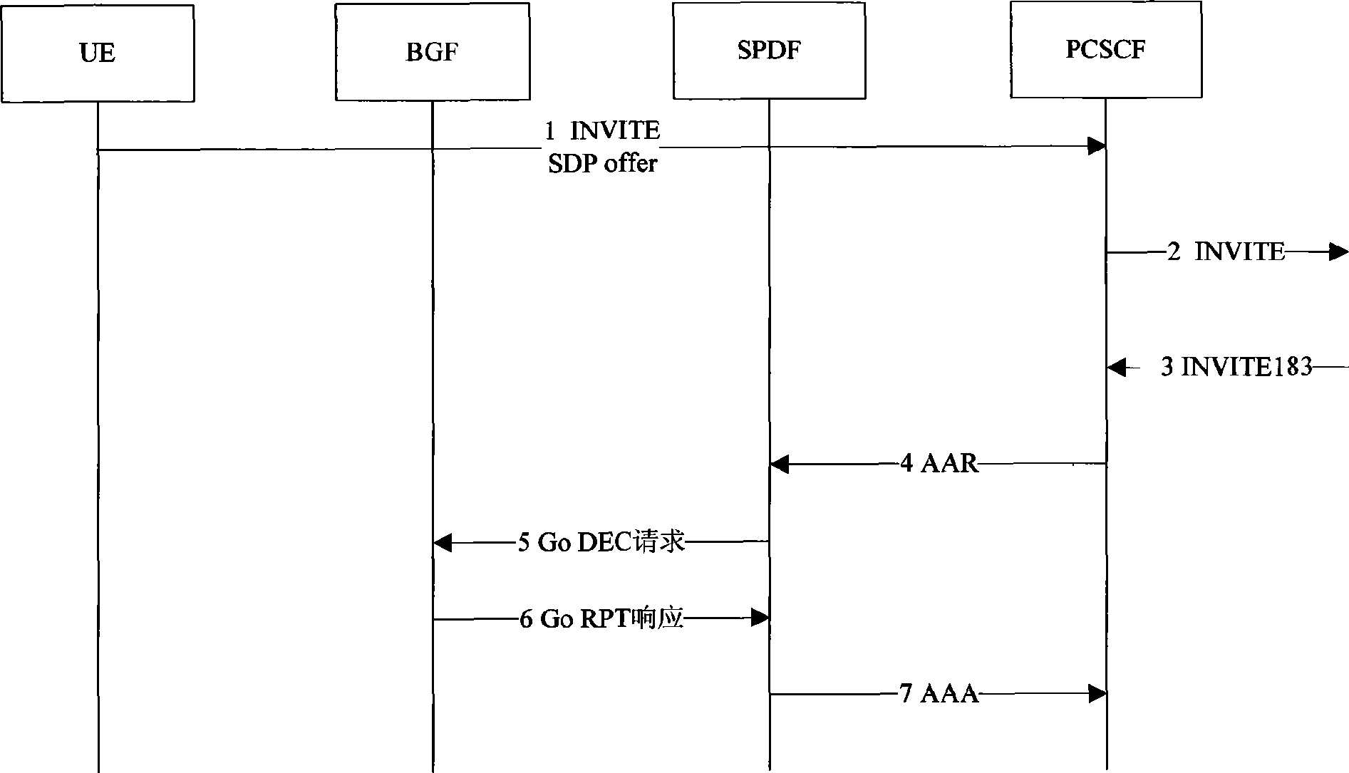 IMS user stage controlling method and system based on signature data