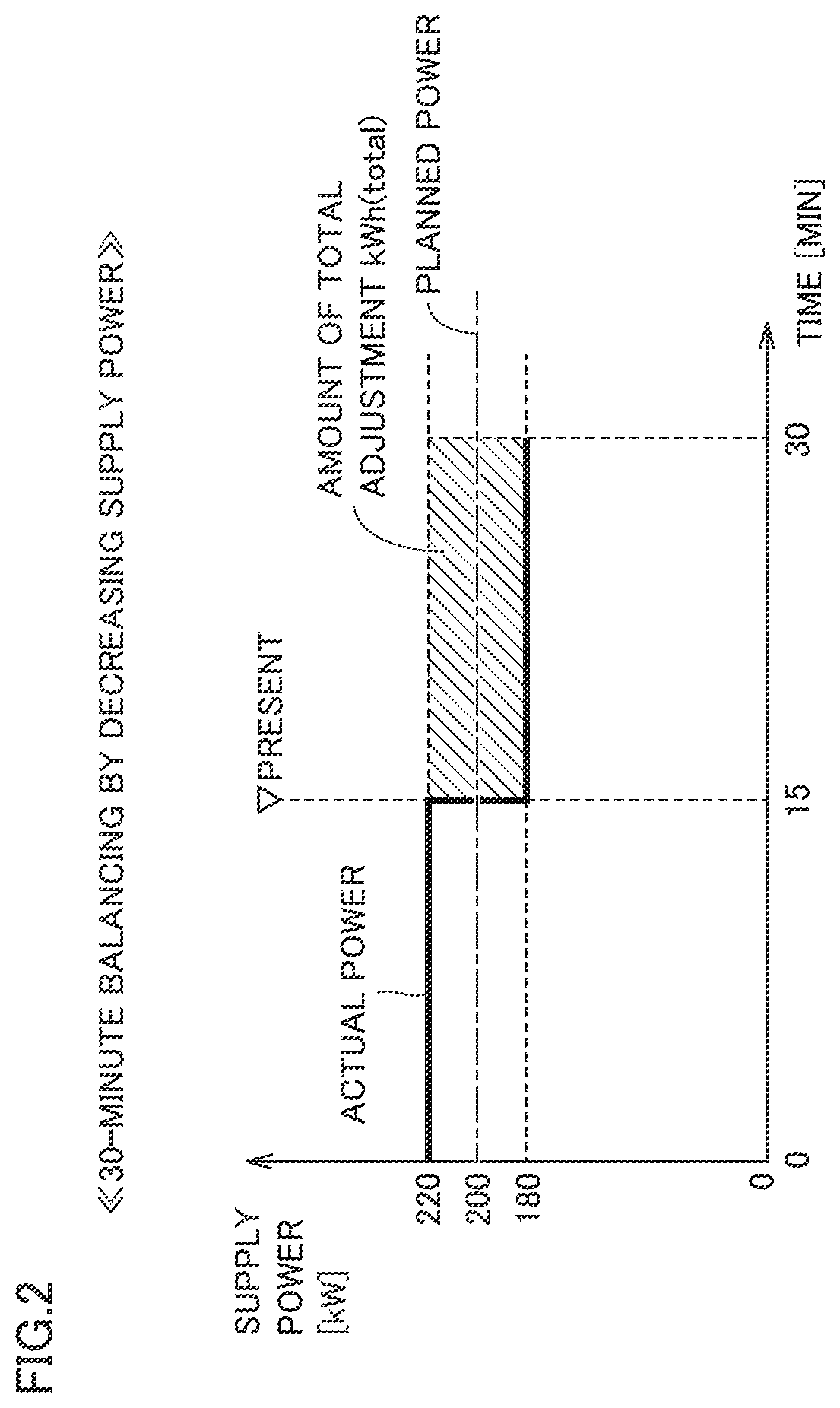 Power management system, server, and power supply and demand adjustment method