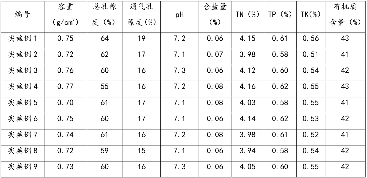 Fruit vegetable universal seedling breeding substrate and preparation method and application thereof