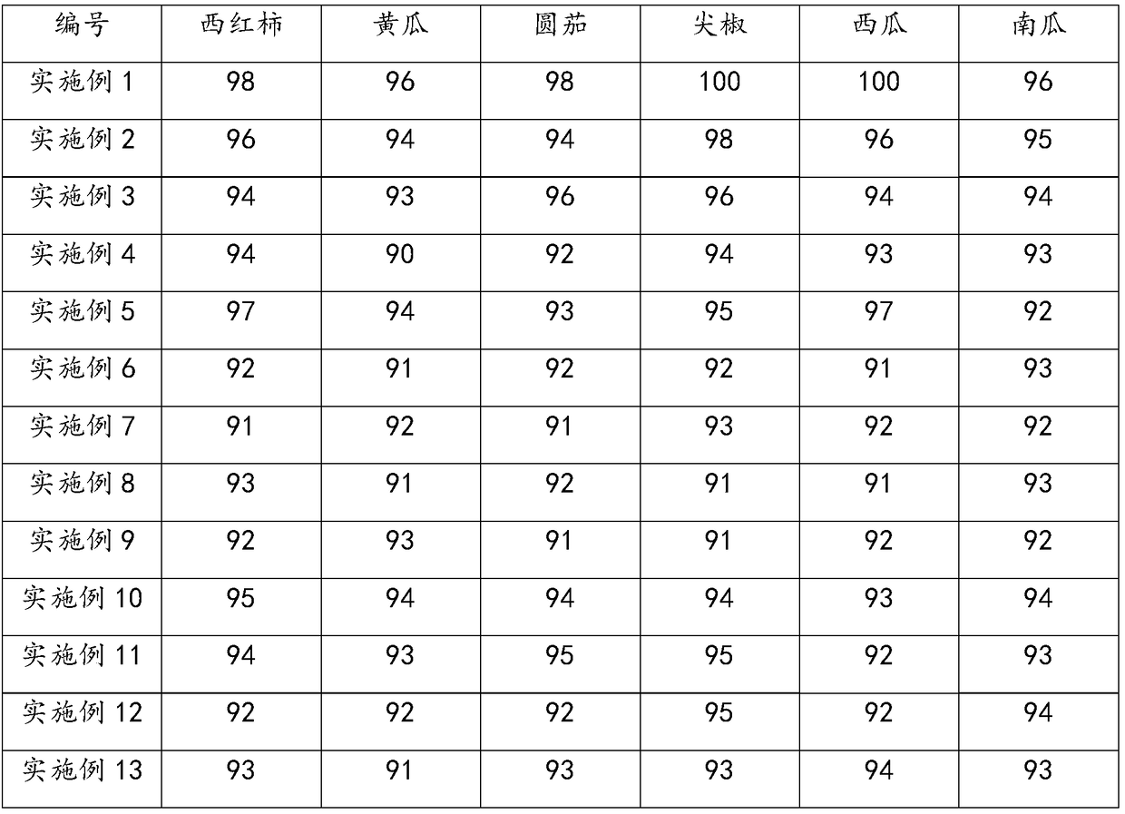 Fruit vegetable universal seedling breeding substrate and preparation method and application thereof