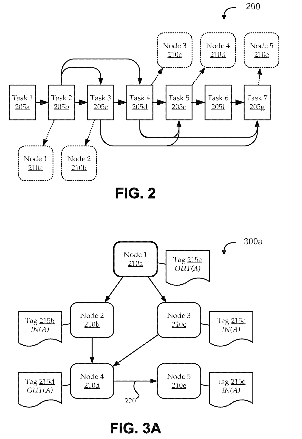 Runtime handling of task dependencies using dependence graphs